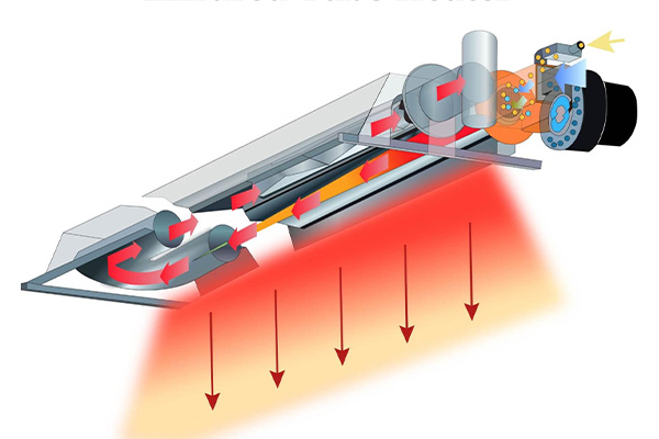 نحوه عملکرد هیتر تابشی