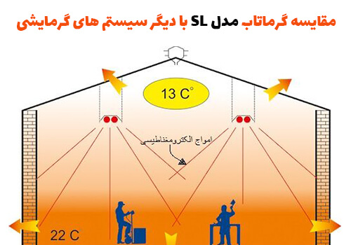 تفاوت های گرماتاب مدل SL