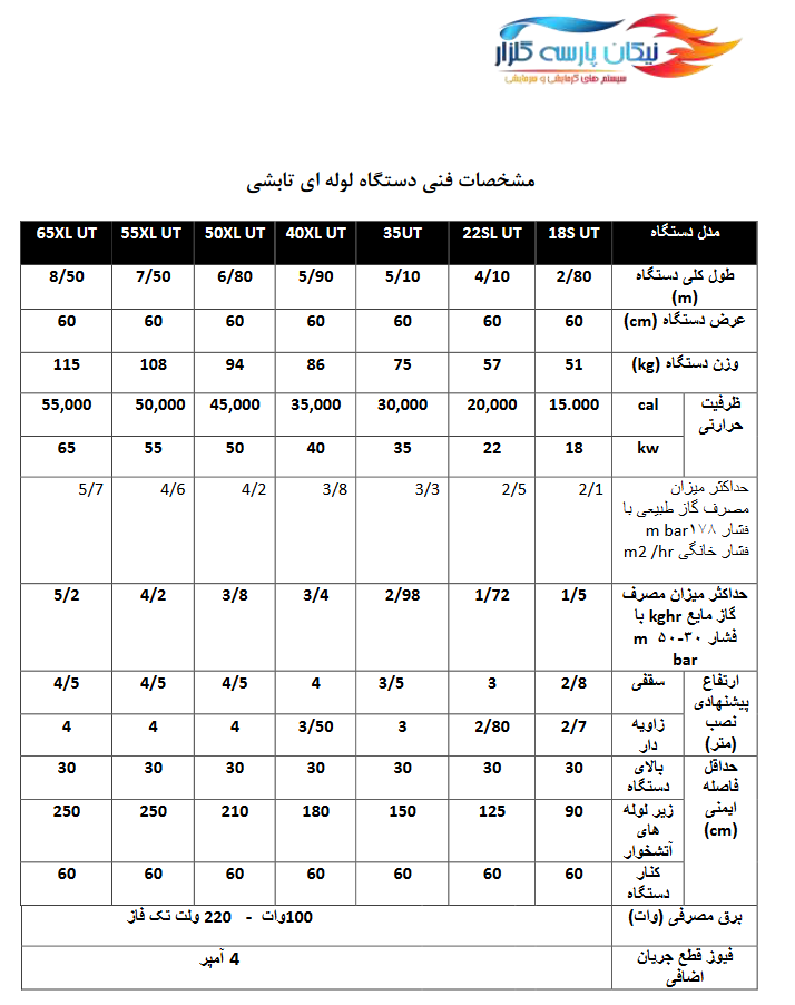 جدول مشخصات فنی دستگاه لوله ای تابشی