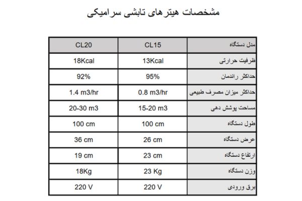 مشخصات هیتر های تابشی سرامیکی