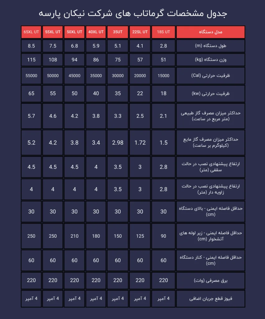 مشخصات محصولات نیکان پارسه